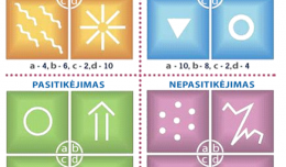 Psichogeometrinis testas