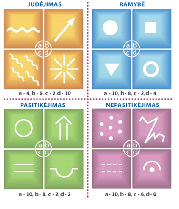Psichogeometrinis testas